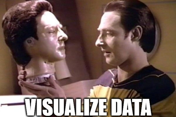 How to visualize data